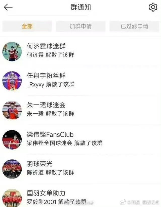 竞技体育的