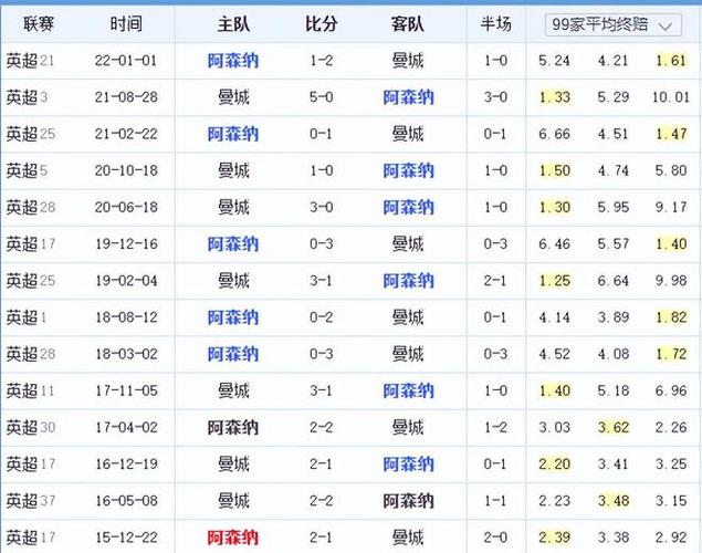 在不影响球