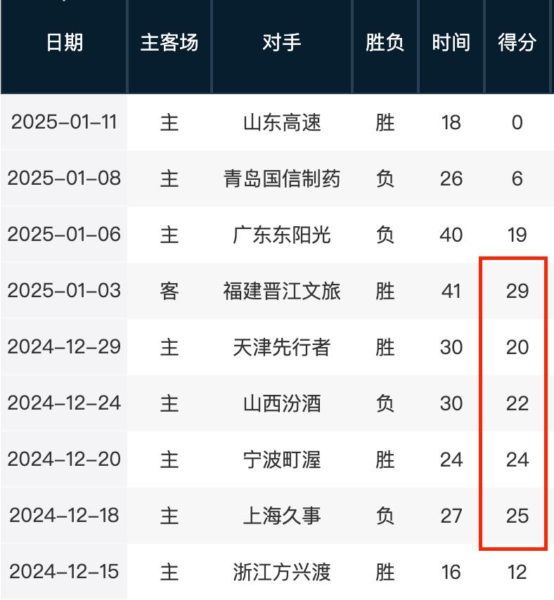 一次令他印